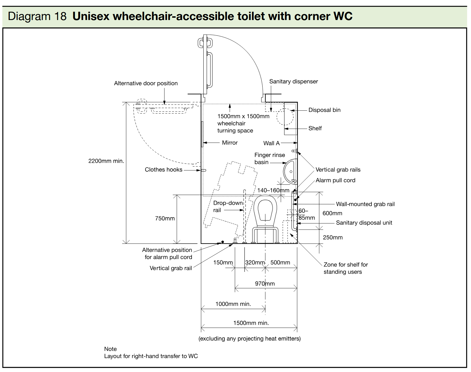 Bathrooms Across the Pond: Notes from an Architect Working in Two Codes ...