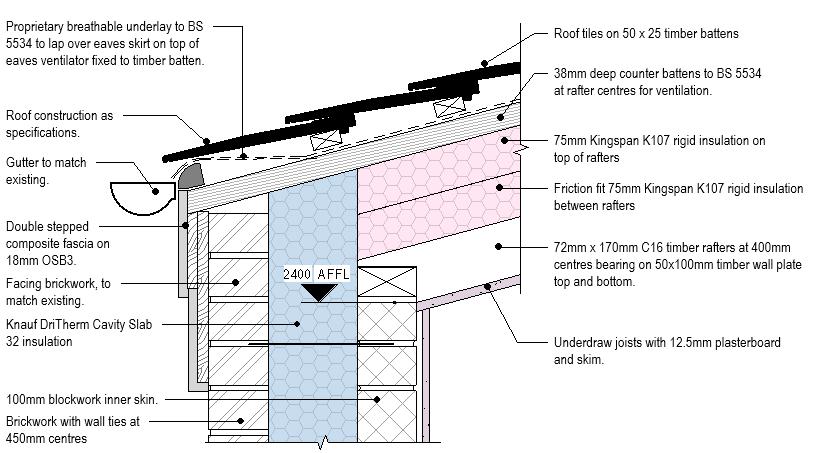 Diagram illustrating roof construction details, including insulation layers, timber rafters, and ventilation components, emphasizing thermal bridging aspects.